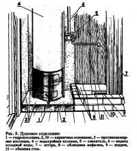 Рис. 5. Душевое отделение