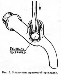 Рис. 5. Извлечение присохшей прокладки