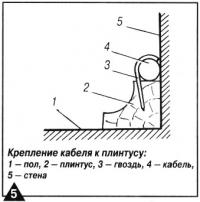 Рис. 5. Крепление кабеля к плинтусу