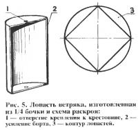 Рис. 5. Лопасть ветряка, изготовленная из 1/4 бочки