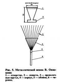 Рис. 5. Металлический веник В. Оппокова