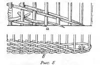 Рис. 5. Начало и окончание плетения