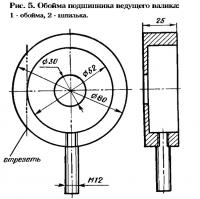 Рис. 5. Обойма подшипника ведущего валика