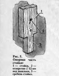 Рис. 5. Опорная часть стойки