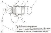 Рис. 5. Плавающая жерлица