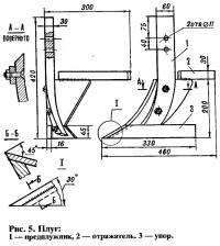 Рис. 5. Плуг