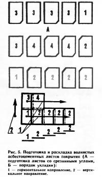 Рис. 5. Подготовка и раскладка волнистых асбестоцементных листов