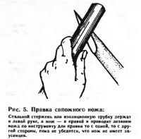 Рис. 5. Правка сапожного ножа