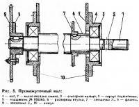 Рис. 5. Промежуточный вал