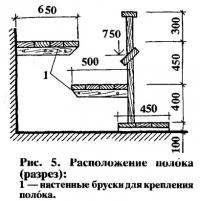 Рис. 5. Расположение полока (разрез)