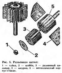 Рис. 5. Разъемная щетка