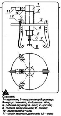 Рис. 5. Съемник