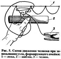 Рис. 5. Схема движения челнока при завязывании узла