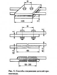 Рис. 5. Способы соединения деталей громоотвода