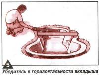 Рис. 5. Убедитесь в горизонтальности вкладыша