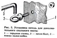 Рис. 5. Установка петель для дополнительного спального места