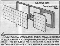 Рис. 6. Лицевая панель с керамической плиткой довольно тяжела