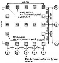 Рис. 6. План столбчатых фундаментов
