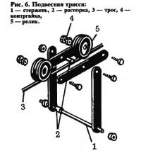 Рис. 6. Подвесная трасса
