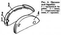 Рис. 6. Пружинный барабан