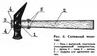 Рис. 6. Сапожный молоток