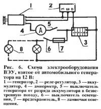 Рис. 6. Схема электрооборудования ВЭУ на 12 В