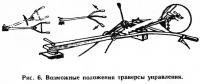 Рис. 6. Возможные положения траверсы управления