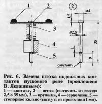 Рис. 6. Замена штока подвижных контактов пускового реле