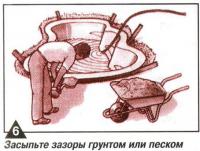 Рис. 6. Засыпьте зазоры грунтом или песком