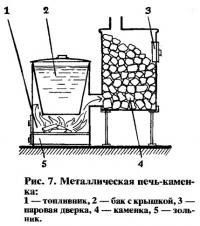 Рис. 7. Металлическая печь-каменка