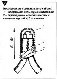 Рис. 7. Наращивание коаксиального кабеля