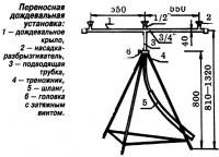 Рис. 7. Переносная дождевальная установка