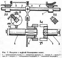 Рис. 7. Полуоси с муфтой блокировки колес