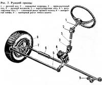 Рис. 7. Рулевой привод