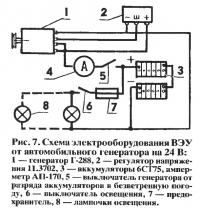 Рис. 7. Схема электрооборудования ВЭУ на 24 В