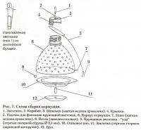 Рис. 7. Схема сборки кормушки