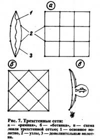 Рис. 7. Трехстенные сети