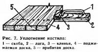 Рис. 7. Уплотнение настила