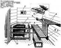 Рис. 7. Устройство сауны