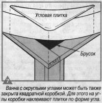 Рис. 7. Ванна с округлыми углами может быть также закрыта квадратной коробкой