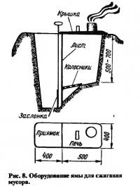 Рис. 8. Оборудование ямы для сжигания мусора