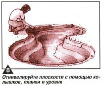 Рис. 8. Отнивелируйте плоскости с помощью колышков, планки и уровня