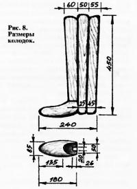 Рис. 8. Размеры колодок