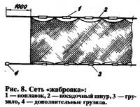 Рис. 8. Сеть «жабровка»