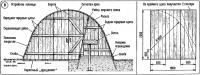 Рис. 8. Устройство теплицы