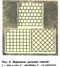 Рис. 8. Варианты укладки плиток