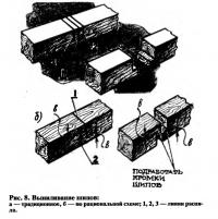 Рис. 8. Выпиливание шипов