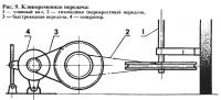 Рис. 9. Клиноременная передача