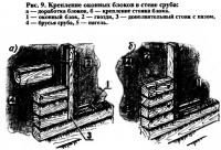 Рис. 9. Крепление оконных блоков в стене сруба