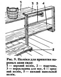 Рис. 9. Полоки для принятия паровых ванн сидя